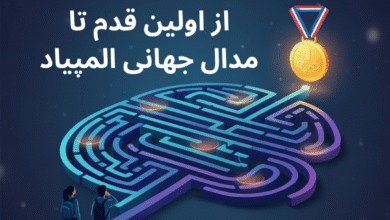 آزمون دوره آنلاین آموزش المپیاد آیریسک