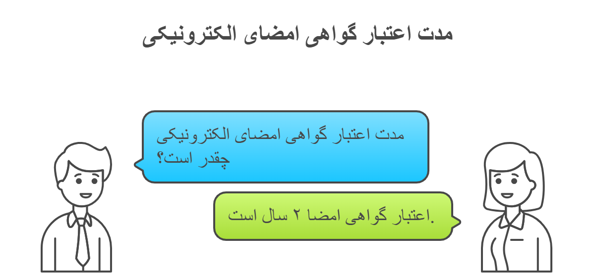 مدت اعتبار گواهی امضا دیجیتال