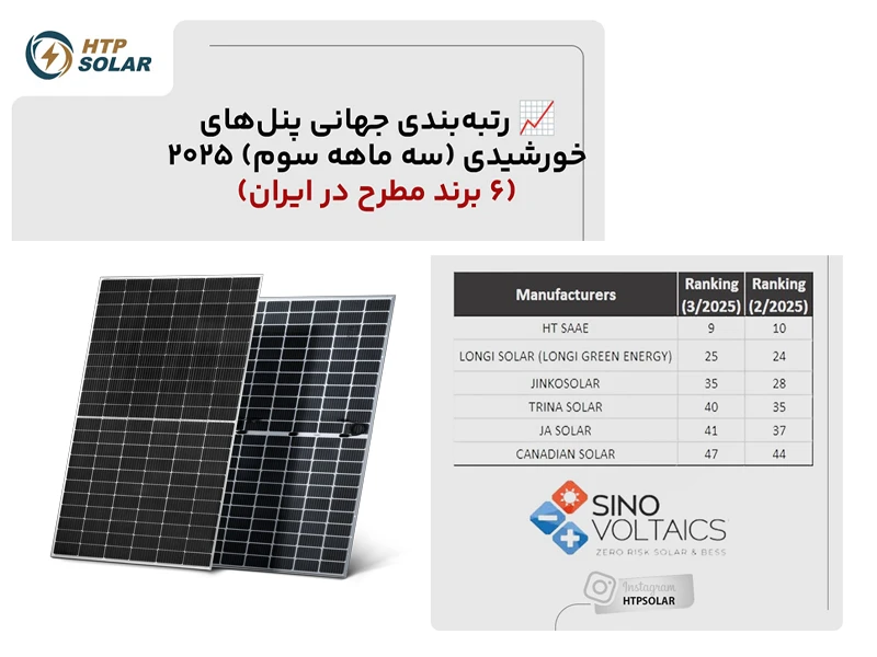 بهترین پنل خورشیدی ایران